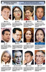 Predicciones de la semana.