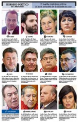 Predicciones del 30 de noviembre al 6 de diciembre. 