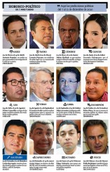 Predicciones de la semana. 