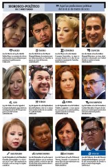 Horóscopo Político 