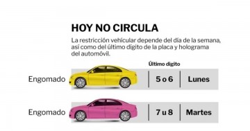 Hoy No Circula: Autos restringidos en CDMX y Edomex el 12 de julio