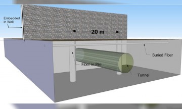 Propuestas de muro fronterizo incluyen atracción turística