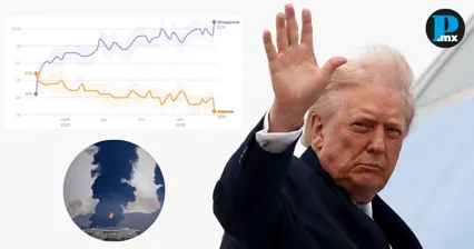 El impacto econ&oacute;mico tras el inicio de la ofensiva contra Ir&aacute;n ha provocado un alto nivel de desaprobaci&oacute;n del mandatario