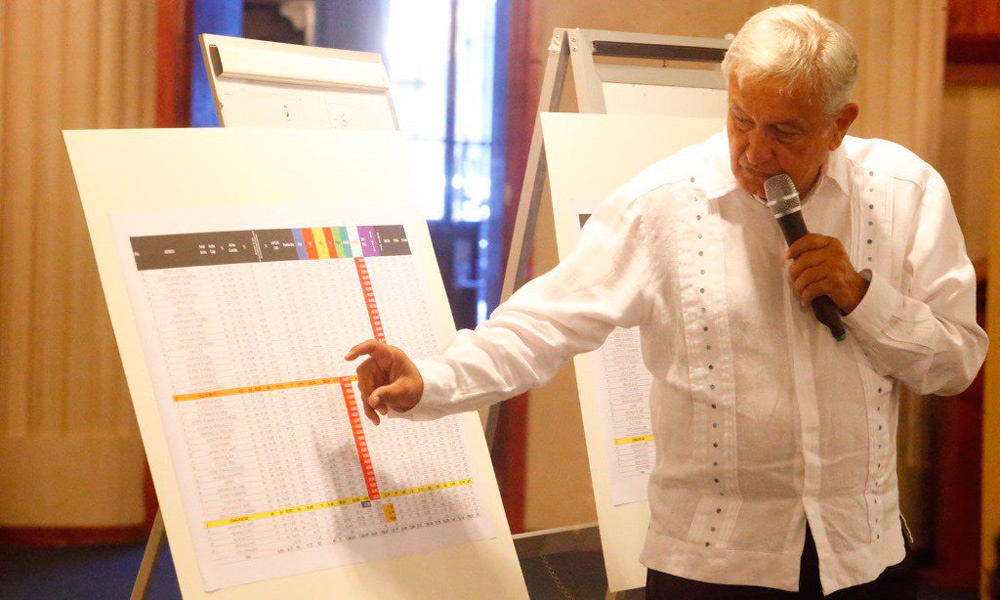 Buscará Morena anular elección en 5 distritos de Edomex