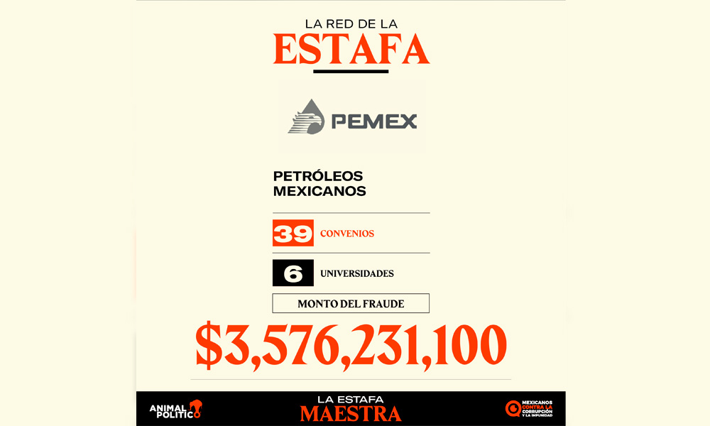 Entrega Pemex contratos inflados a empresas de funcionarios