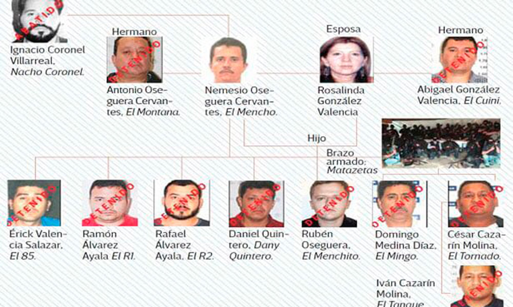 Detienen a la esposa de El Mencho, líder del CJNG