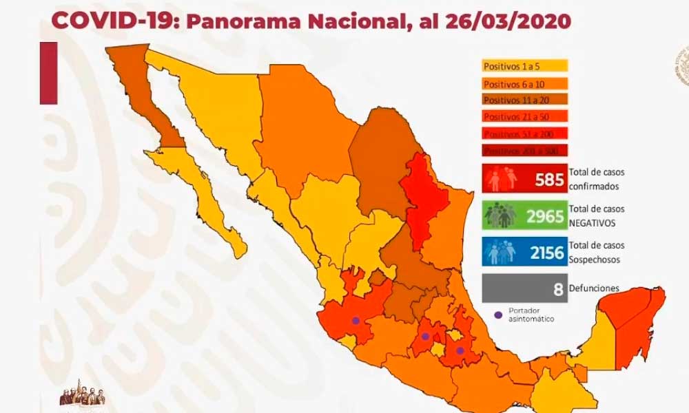 Sube a 585 casos de COVID-19 en México