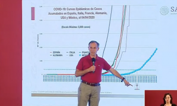 COVID-19: No podemos asegurar velocidad reducida: L&oacute;pez-Gatell 