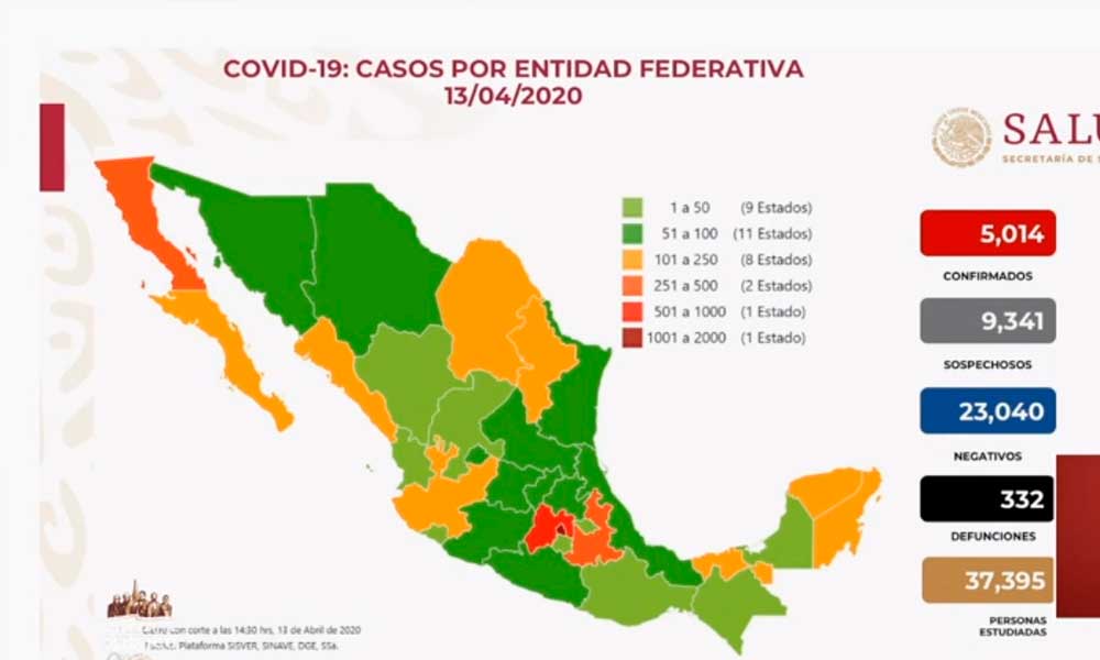 México llega a los 5 mil contagios de COVID-19