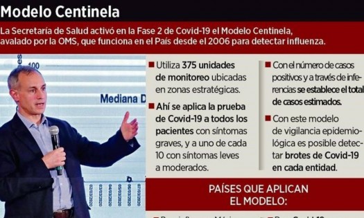 Modelo centinela, un disfraz de datos o el mejor método