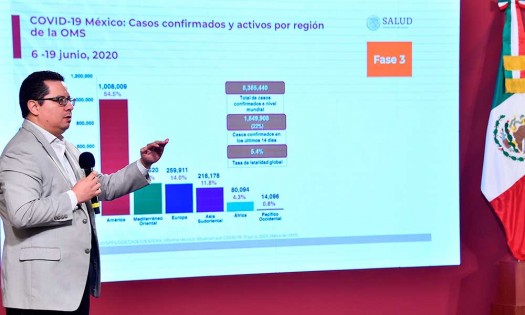 México llega a las 22 mil muertes por Covid-19