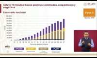 ¿Se están cuidando, verdad? México reporta 37 mil 574 muertes por Covid-19 y 324 mil 41 contagios