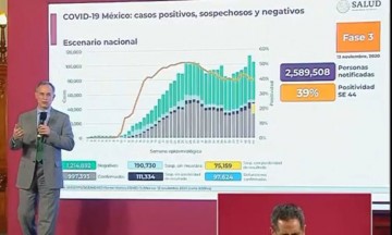 Durango tiene mayor ocupación hospitalaria; sigue en semáforo rojo