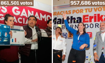 Martha Erika Alonso: 38.04%; Miguel Barbosa: 34.22%: PREP