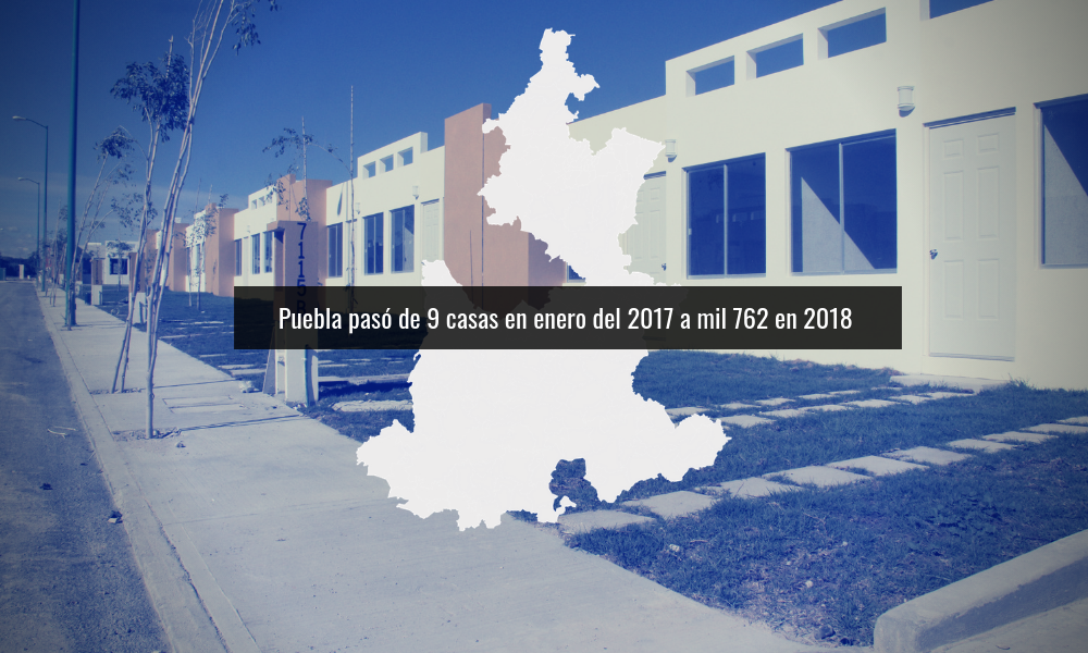 Aumentan compra de viviendas en Puebla