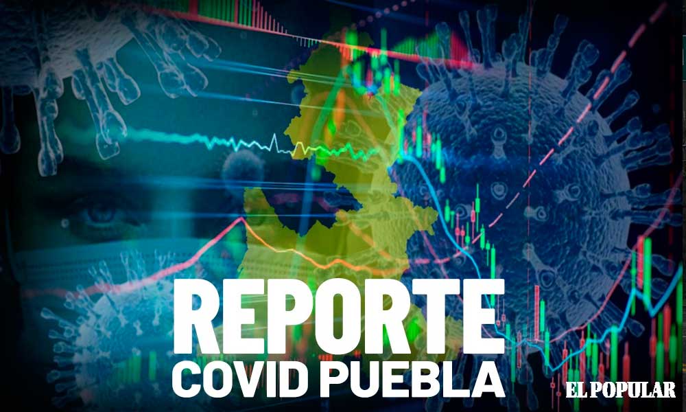 En un día: 161 nuevos contagios de Covid-19 en Puebla