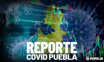 Rebasa Puebla los 300 contagios diarios de Covid; van casi 2 mil fallecidos 