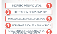 Presentan iniciativa de ley de reactivación económica para Puebla
