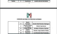 Avala PRI seis precandidaturas a diputados federales por Puebla 