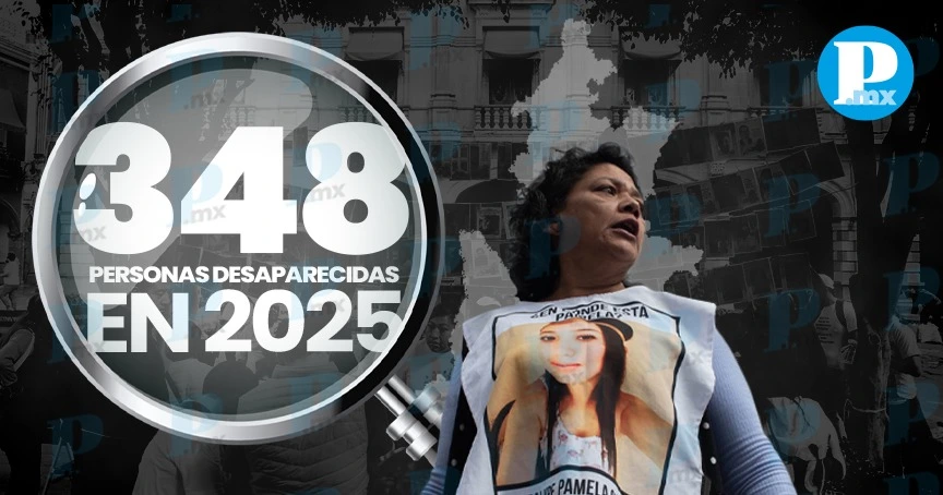 Puebla suma 348 personas desaparecidas en 2025; 119 siguen sin ser localizadas